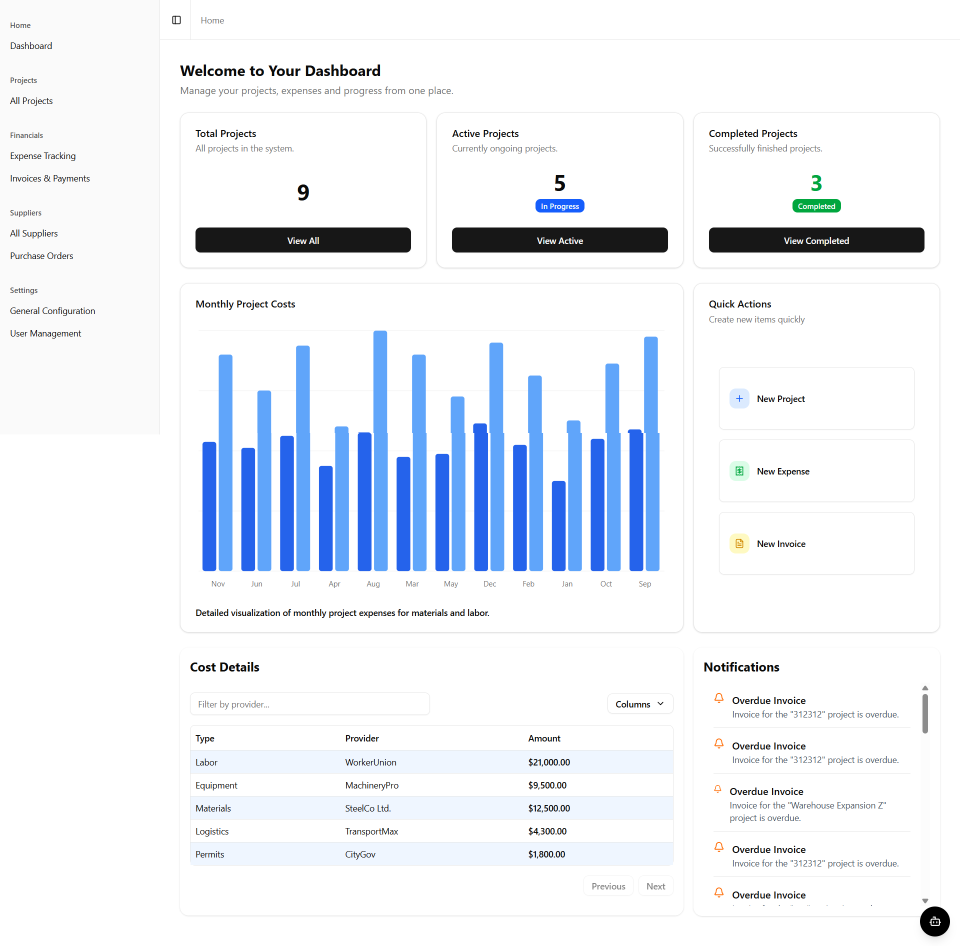 SitePilot — Next-Gen ERP System